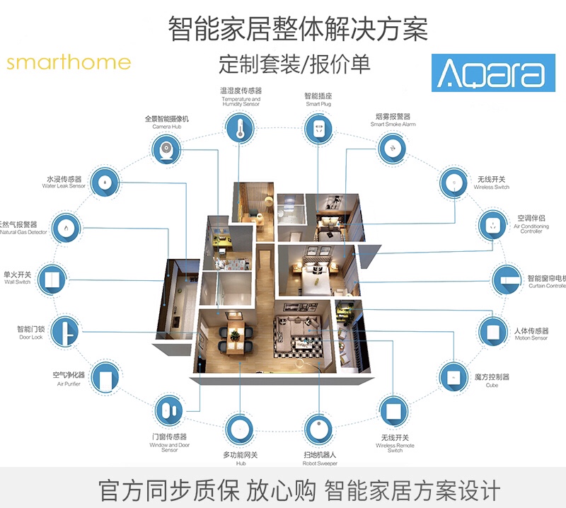 全屋智能新體驗 基于小米米家與Aqara綠米，打造無縫集成的HomeKit智慧家居